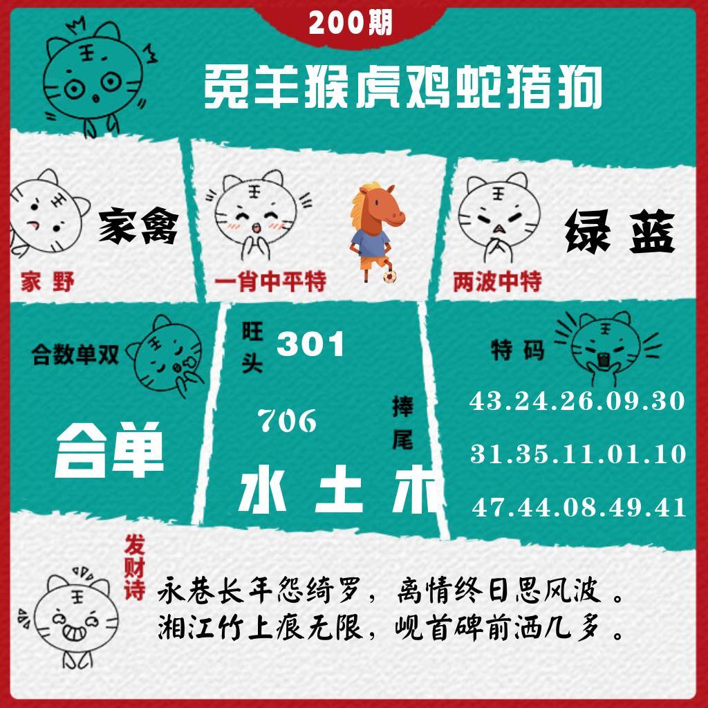 该图停止更新