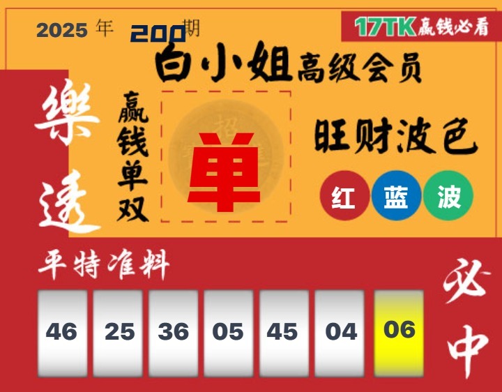 该图停止更新
