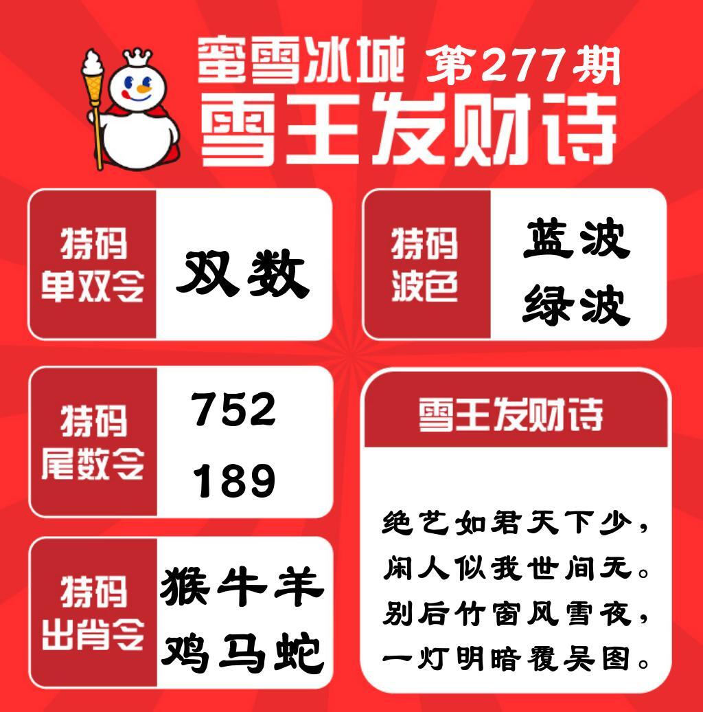 该图停止更新