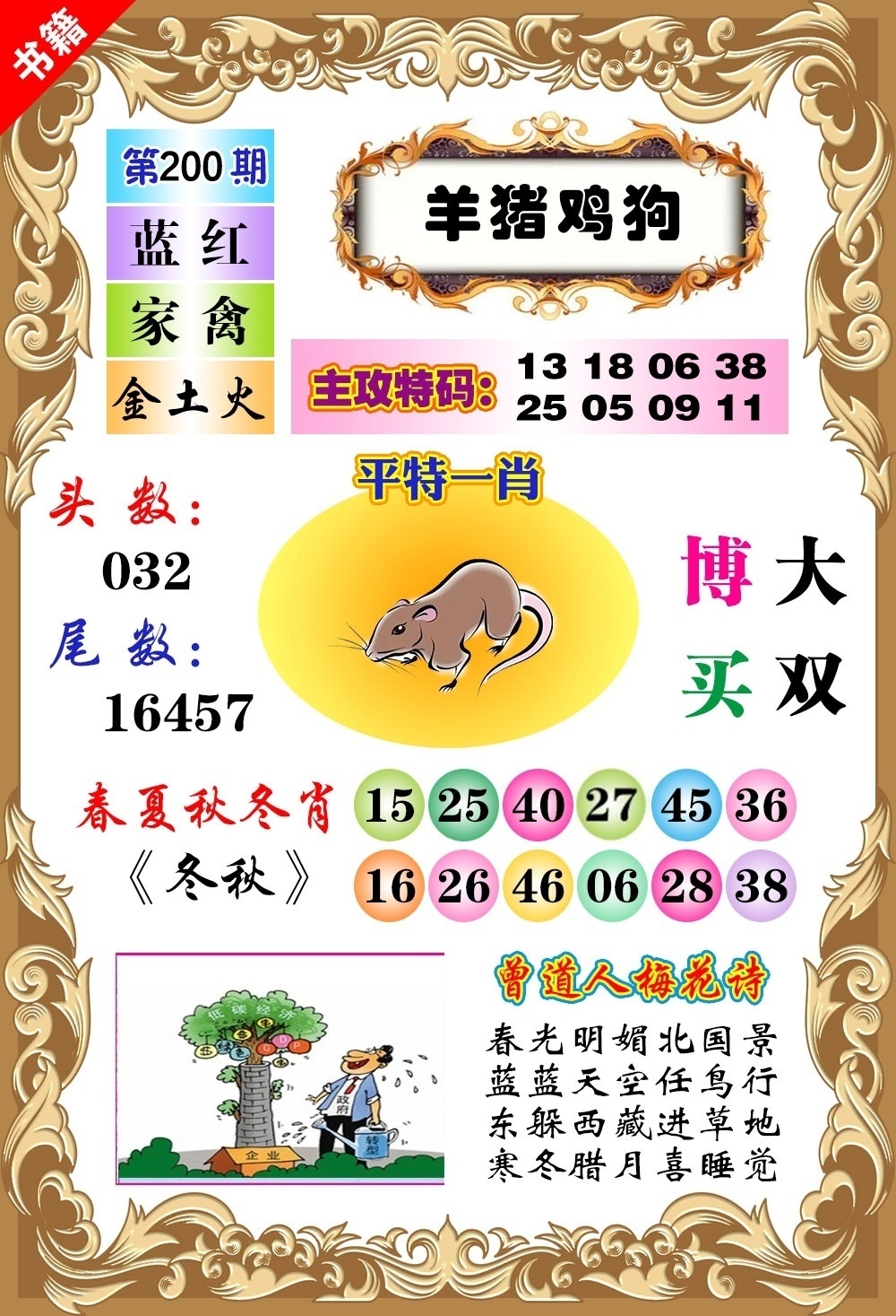 该图停止更新